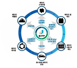 이차전지기술지원본부 이미지