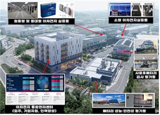 이차전지기술지원본부 이미지